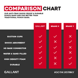 6ft Max Strike 360 Free Standing Punch Bag With Gloves & Rain Cover Product Comparison Chart.