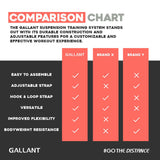Fitness Suspension Trainer Kit Comparison Chart Details.