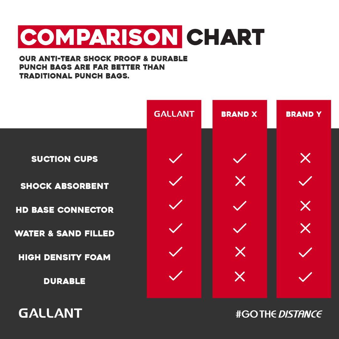 6ft Max Strike 360 Free Standing Punch Bag With Gloves &  Rain Cover Product Comparison Chart.