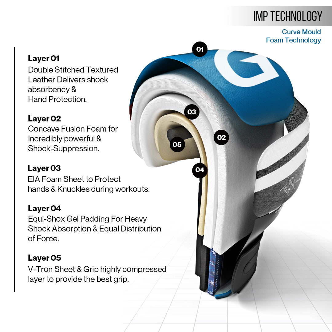 Heritage Series Boxing Gloves and Focus Mitts Pad Lite Combo Product Glove Layers Details.