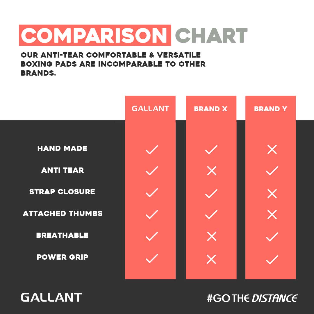 Atomic Series Boxing Gloves and Focus Mitts Combo Set Comparison Charts.